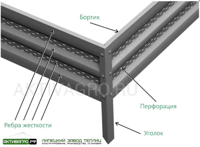 Комплект из 2 грядок для теплицы,длина 10 м Комплект из 2 грядок для теплицы,длина 10 м